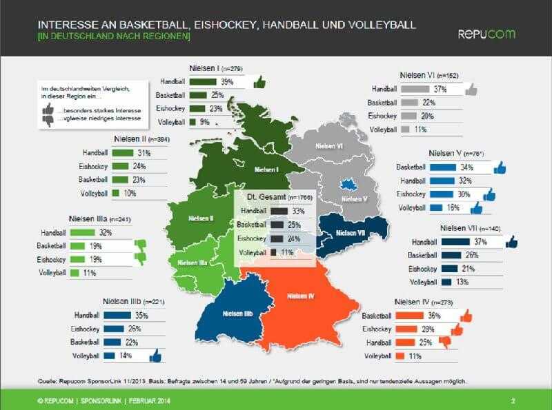 Handball - HBL: Studie Beliebtheit nach Regionen - Foto: DKB-Handball-Bundesliga (HBL)