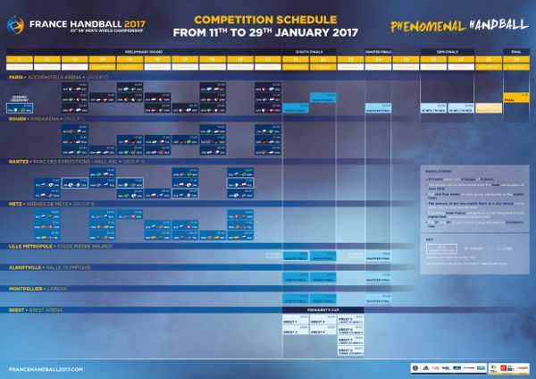 Handball WM 2017 Frankreich: Spielplan, Modus und Stimmen - Foto: France Handball