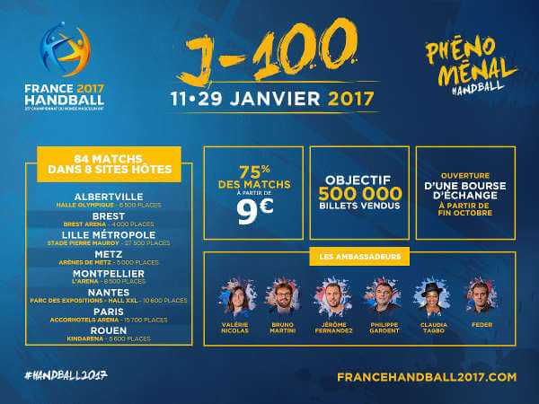 Handball WM 2017 Frankreich: Noch 100 Tage bis zur Eröffnung - Foto: France Handball