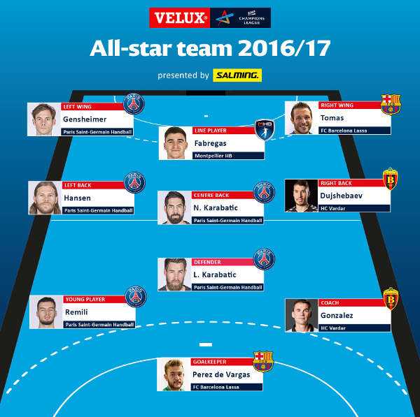 Handball VELUX EHF FINAL4: Champions League All-Star-Team - Foto: EHF Media