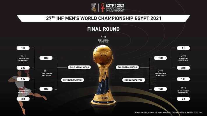 Handball WM 2021 Ägypten - Spielplan Finalrunde - Copyright: IHF