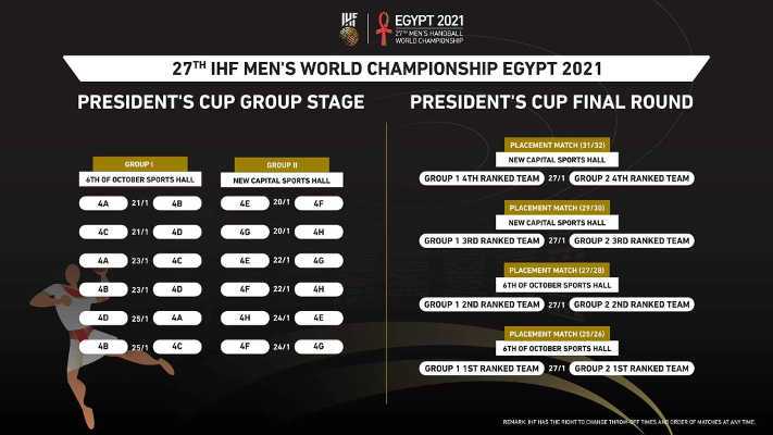 Handball WM 2021 Ägypten - Spielplan Präsidents-Cup - Copyright: IHF