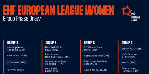 Handball EHF European League Gruppen Auslosung - Foto: EHF Media