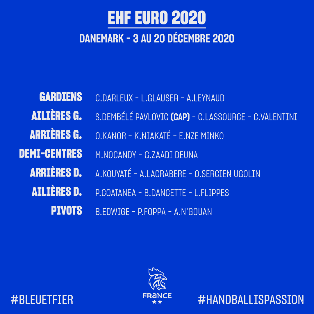 Handball EM 2020 Frankreich 20er Kader - Copyright: FFHANDBALL