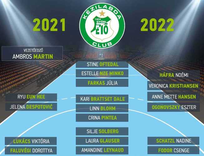 Györi Audi ETO KC - Kader Handball Saison 2021-2022 - Foto: Györi Audi ETO KC