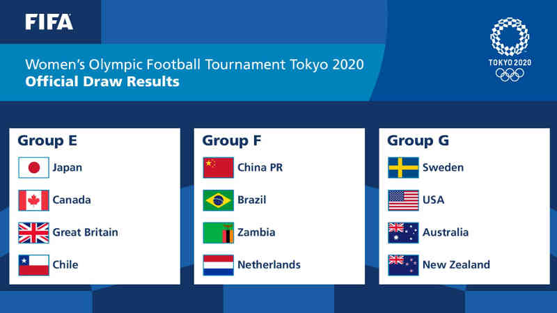 Olympia Tokio 2020 - Fußball Frauen Auslosung - Copyright: FIFA
