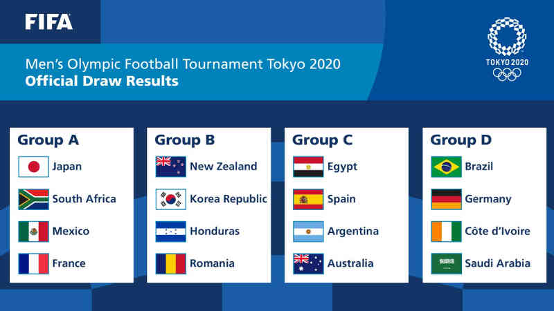 Olympia Tokio 2020 - Fußball Männer Auslosung - Copyright: FIFA