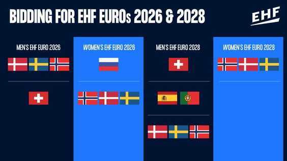 Handball EHF EURO Bewerbungen 2026 und 2028 - Foto: EHF Media