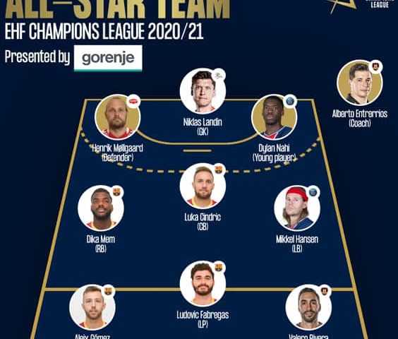 Handball EHF Champions League Männer All-Star-Team 2020/2021 - Copyright: EHF Media