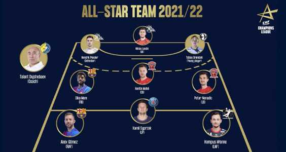 Handball EHF Champions League All-Star-Team 2021/2022 - Copyright: EHF Media