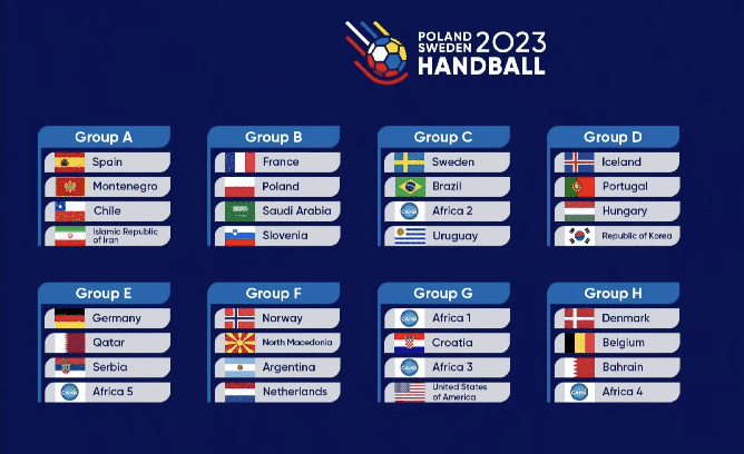 Handball WM 2023 Männer Schweden Polen - Auslosung Vorrunde - Copyright: IHF